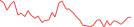 Sparkline Img