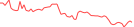 Sparkline Img
