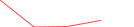 Sparkline Img