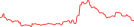 Sparkline Img