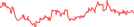 Sparkline Img