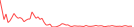 Sparkline Img