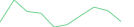 Sparkline Img