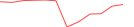 Sparkline Img
