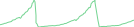 Sparkline Img