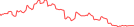 Sparkline Img