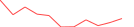 Sparkline Img