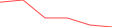 Sparkline Img