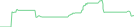 Sparkline Img