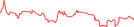 Sparkline Img