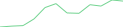 Sparkline Img
