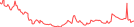 Sparkline Img