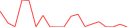 Sparkline Img