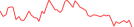 Sparkline Img