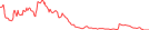 Sparkline Img