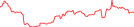 Sparkline Img