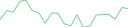 Sparkline Img