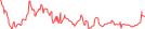 Sparkline Img