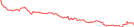 Sparkline Img