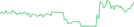 Sparkline Img