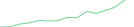 Sparkline Img