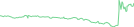 Sparkline Img