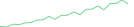 Sparkline Img