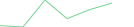 Sparkline Img