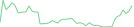 Sparkline Img