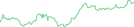 Sparkline Img