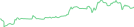 Sparkline Img