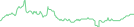 Sparkline Img