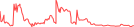 Sparkline Img