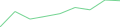 Sparkline Img