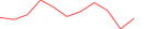 Sparkline Img