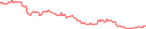 Sparkline Img