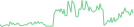 Sparkline Img