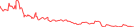 Sparkline Img