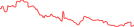 Sparkline Img