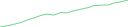 Sparkline Img