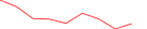 Sparkline Img