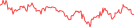 Sparkline Img