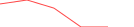 Sparkline Img