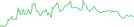 Sparkline Img