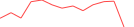 Sparkline Img