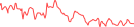 Sparkline Img