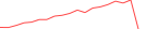 Sparkline Img