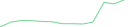 Sparkline Img