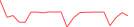 Sparkline Img