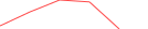 Sparkline Img